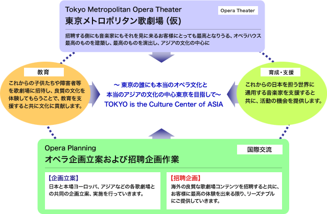 全体活動図